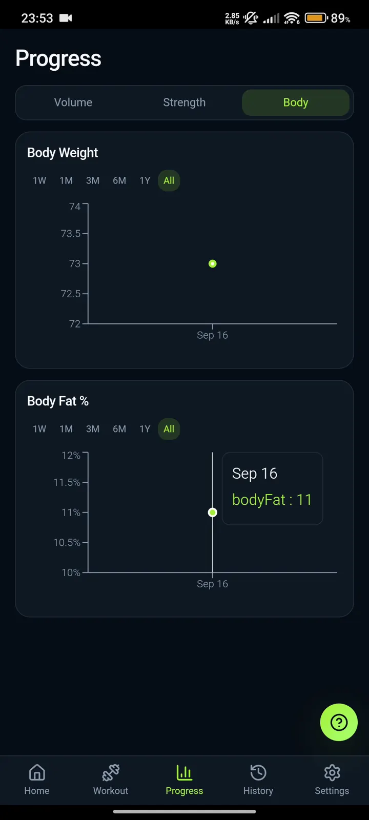 IronBuddy body metrics tab tracking body weight and body fat percentage