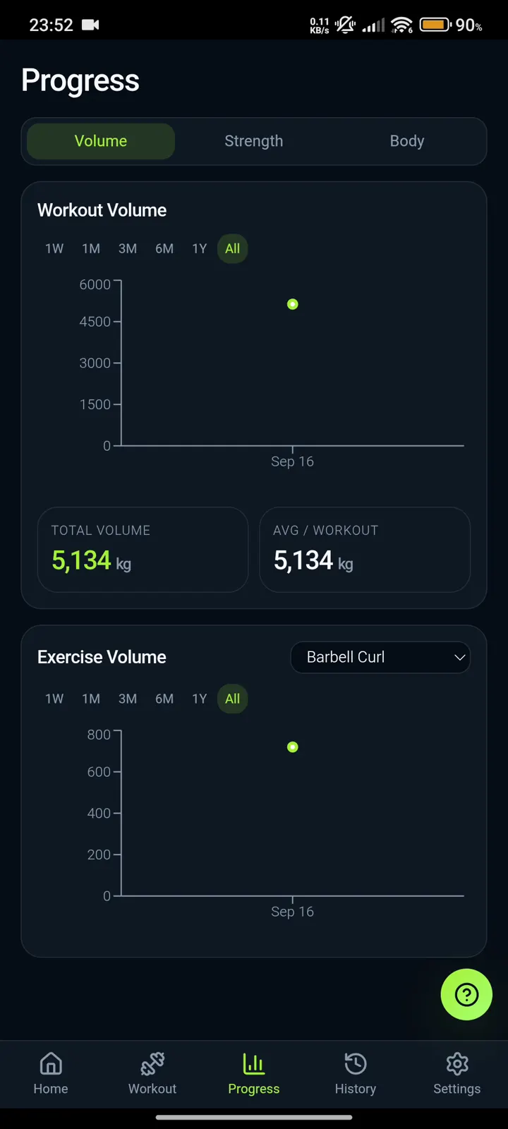 IronBuddy progress charts showing workout volume over time